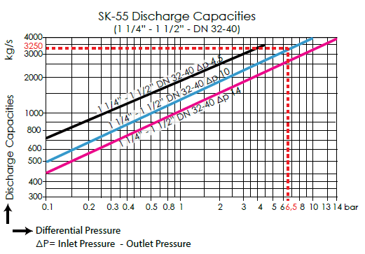 SK-55 Discharge capacity