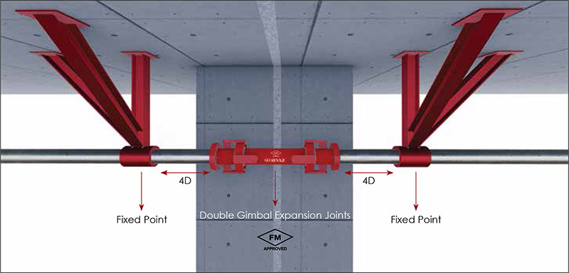 Double Gimbal Expansion Joint Installation