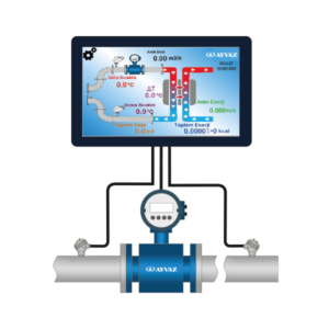 Ayvaz Calorimeter